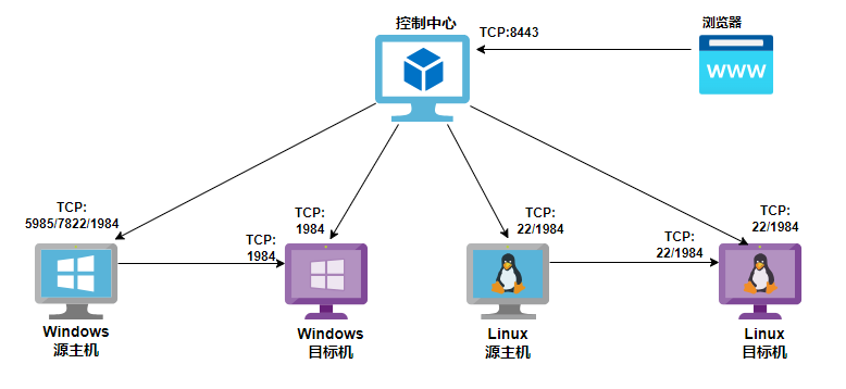 image-20220320101813105